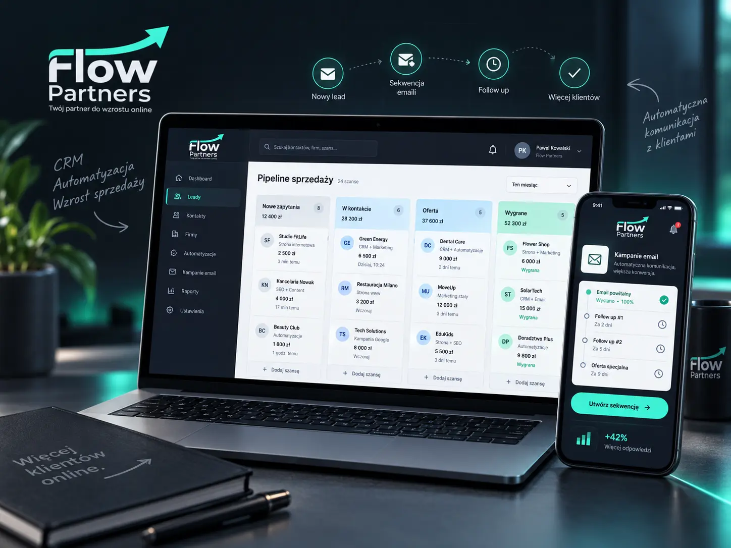 System FlowPartners na laptopie i telefonie: pipeline sprzedaży w CRM oraz automatyczna sekwencja e-mail i follow-up.